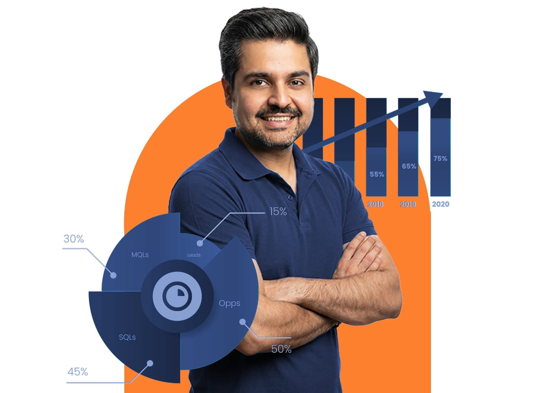 Rahul digital marketing agency toronto