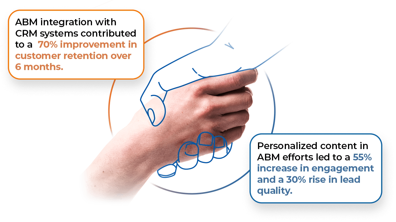 Account based marketing