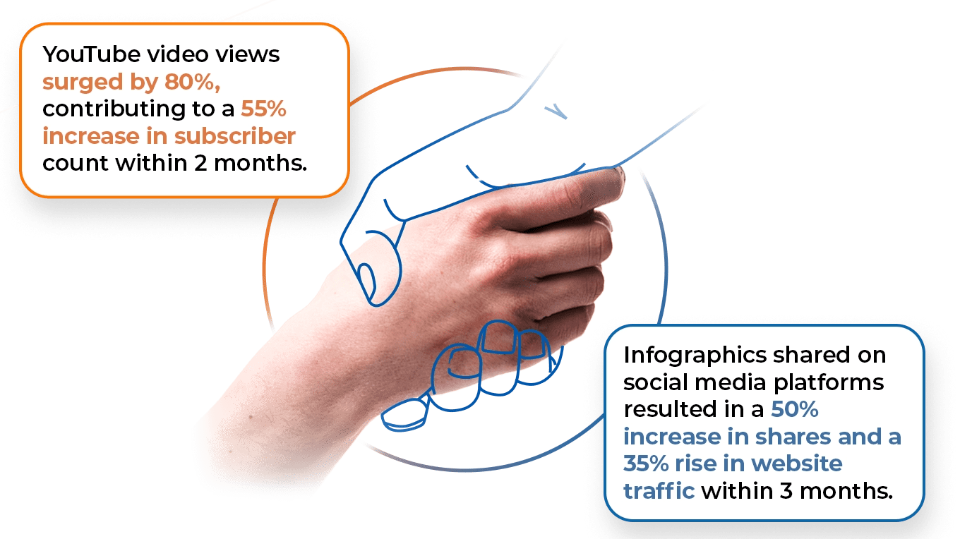 Video & Graphics marketing